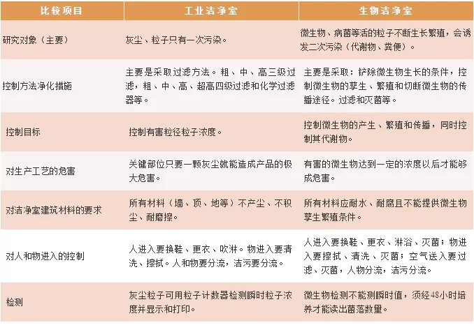 深圳洁净